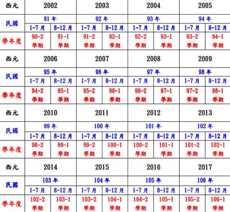 49年次屬|民國49年是西元幾年？民國49年是什麼生肖？民國49年幾歲？